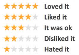 Ratings and trends of 19,232 tv shows, 190,484 movies, 551 movie franchises, 33,531 directors and 56,478 writers. Star Rating Remains The Most Important Part Of A Review By Sam Jenkins Tutorcruncher Medium