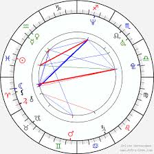 Desi Slava Birth Chart Horoscope Date Of Birth Astro