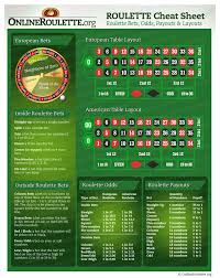 Maybe you would like to learn more about one of these? Roulette Strategy Best Roulette Strategies For Beginners