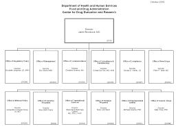 center for drug evaluation and research organization chart fda