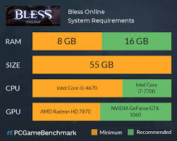 Bless Online System Requirements Can I Run It
