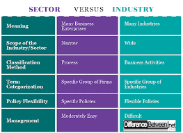 Difference Between Sector And Industry Difference Between