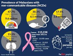 Congenital heart disease (chd) in children affects 1 in 120 babies born in the u.s. Danger Of Pre Existing Conditions The Star