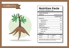 See our most popular products for our birthday designs 1 12 square label 22805 2 round label 22807. Nutrition Facts Label Vector Templates 153449 Download Free Vectors Clipart Graphics Vector Art