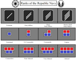The republic military during the clone wars consisted of millions of clone troopers, genetically identical troopers bred to serve the republic. Ranks Of The Republic Navy Clones By Kokoda39 On Deviantart
