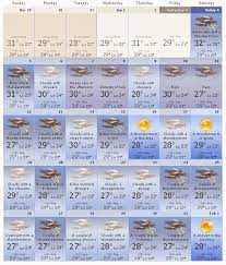 Check spelling or type a new query. Bali Weather Forecast January 2014 For Tourists Guide Bali Weather Forecast And Bali Map Info