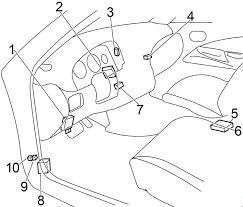 Split coils wiring diagram for a les paul. Nissan Sentra 2000 2006 Fuse Box Diagram Auto Genius