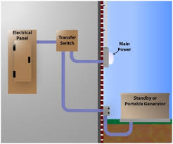 Check spelling or type a new query. How To Select An Automatic Transfer Switch Ats