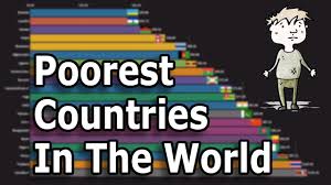 Read more in our complete guide in 2020. Poorest Country In The World Lowest Gdp 1960 2018 Youtube