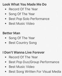Image result for Grammy 2018