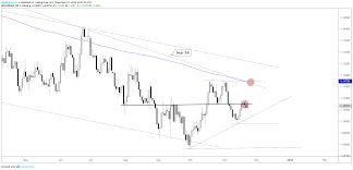 eur usd aud usd dxy more charts for next week