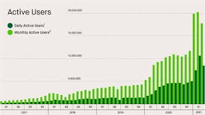 Jun 23, 2021 · robinhood was said to first open up ipo access with medical scrub maker figs (nyse: U6knkimnyx538m