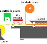 Scattering machines