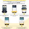 Sila baca panduan cara daftar maybank2u online banking. 1