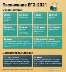 Так выглядит страница для входа в систему ознакомления с результатами егэ на официальном портале единого государственного экзамена в 2019 году. Rezultaty Ege I Oge V 2021 Godu Kak Uznat Po Pasportnym Dannym Na Kakoj Sajt Zahodit