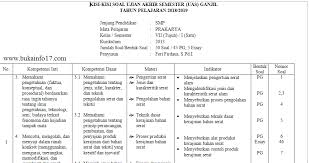 Contoh Soal Ujian Semester 1 Prakarya Kelas 7 Ilmu Pengetahuan 8