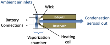 Can detect a 30 milligram target. Cigalike Electronic Nicotine Delivery Systems E Liquids Contain Variable Levels Of Metals Scientific Reports