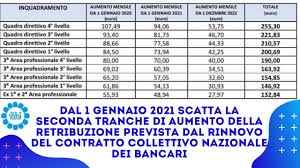 Banca d'italia mette paletti a stipendi banchieri. Che Cosa C E Di Nuovo Negli Stipendi Dei Bancari Startmag