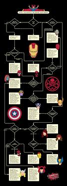 would you survive the marvel multiverse lucidchart