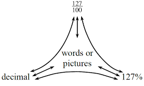 We will give you the best cpm homework aid cc1 in no time. Cpm Homework Help Cc2 Problem 2 82