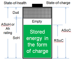 Battery Definitions Battery University