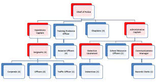 Organizational Chart Organizational Chart Organizational