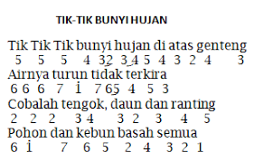 Not Angka Piano Lagu Pengantin Baru