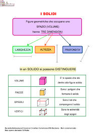 Poter contare su una solida rete di sostegno sciale i solidi che hanno superfici curve vengono. I Solidi Lezioni Di Geometria Lezioni Di Matematica Matematica Scuola Media
