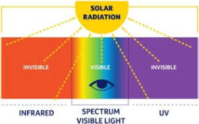 ↑ new technology uses solar uv to disinfect drinking water (неопр.). What Is Uv Radiation Cancer Council Nsw