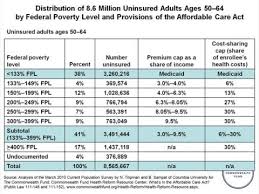 Affordable Care Act Implementation Timeline Provisions