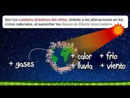 Cambio Climatico Y Efecto Invernadero Efecto Invernadero Cambio Climatico Invernadero
