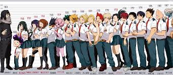 Class 1 A Height Chart My Hero Academia Know Your Meme