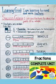 Fractions Complete Unit Grade 4 Ontario Math Three Part Lesson In 2020 Fraction Lesson Plans Math Lesson Plans Math Third