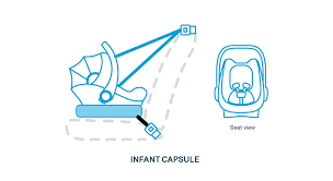 Babies are expensive, but your car seat doesn't have to be! How To Choose The Best Baby And Child Car Seats Choice