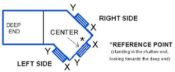 We did not find results for: Lazy L Left Step Safety Cover Form Poolsupplies Com
