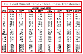 full load current table for three phase transformer eee