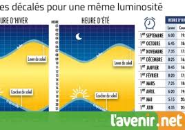 S'utilise avec les articles le, l' (devant une voyelle ou un h muet), un. Les Heures D Hiver Ou D Ete Pour Les Nuls