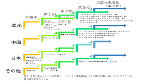 Jun 23, 2021 · 英アストラゼネカ社製の新型コロナウイルスワクチンについて、厚生労働省は60歳以上を対象に公費接種を認める調整に入った。このワクチンは. æ–°åž‹ã‚³ãƒ­ãƒŠã‚¦ã‚¤ãƒ«ã‚¹ãƒ¯ã‚¯ãƒãƒ³ã®é€²æ—çŠ¶æ³ Vispotæ ªå¼ä¼šç¤¾ ãƒã‚¤ã‚¹ãƒãƒƒãƒˆ