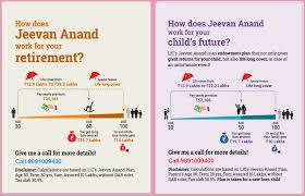 Lic New Jeevan Anand Call 9891009400