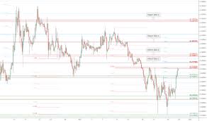 Zrxusd Charts And Quotes Tradingview