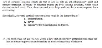 Solved Two Of Cortisols Systemic Effects Are That In Act