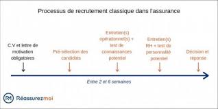 Tout Savoir Du Recrutement Dans L Assurance Reassurez Moi