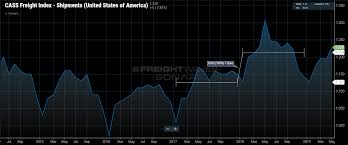 Trucking Rates Have Fallen Back To 2017 Levels But Costs