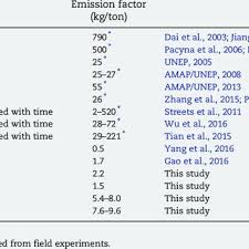 473 din 30 iulie 2013 în temeiul art. Schematic Of The Experimental Combustion Rig Used For Air And Oxy Fuel Download Scientific Diagram