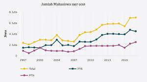 Remaja yang mengandung anak luar nikah juga berpotensi untuk melahirkan bayi pramatang. Tertinggi Sejak 1997 Jumlah Mahasiswa Indonesia 2018 Capai 7 Juta Jiwa Databoks