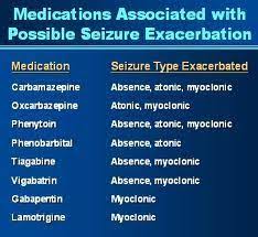 Medications That May Cause Seizure Exacerbation For Me Its Lamotrigine Pharmacology Nursing Nursing Tips Nursing Jobs