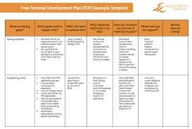 These spreadsheets come with a wide array of. The Ultimate Personal Development Plan Guide Free Templates