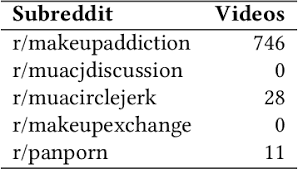 Submitted 1 month ago by thumbtackshurtmodm. Pdf Youtube Recommendations And Effects On Sharing Across Online Social Platforms Semantic Scholar