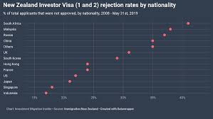 Maybe you would like to learn more about one of these? Chinese Have Spent Nz 3 8 Billion On New Zealand Investor Visas Over Last Decade Investment Migration Insider