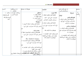 Editable fail dalam microsoft word. Catatan Guru Besar Rpt Pendidikan Islam Tahun Satu Minggu 4 Kssr 2017